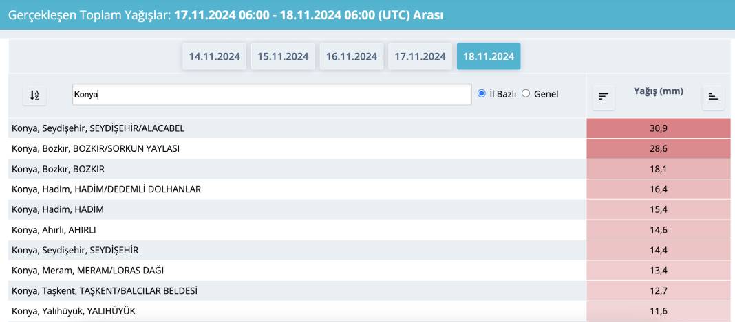 Konya’ya beyaz bereket müjdesi! AKOM şimdiden uyardı 5